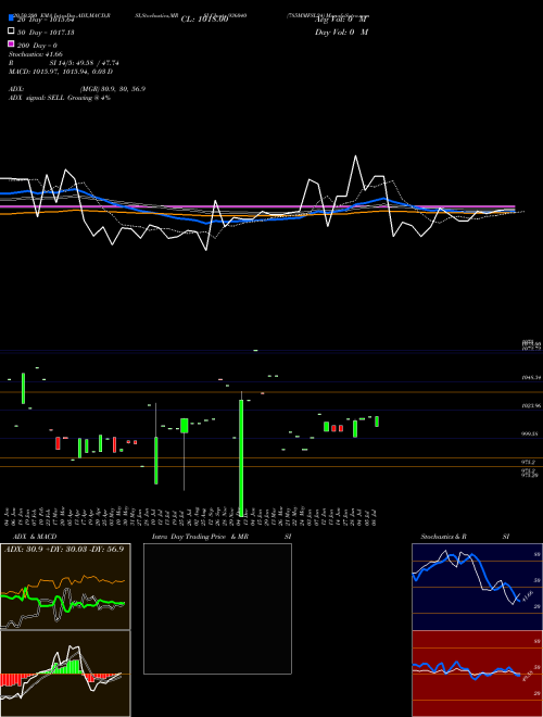 785MMFSL24 936040 Support Resistance charts 785MMFSL24 936040 BSE