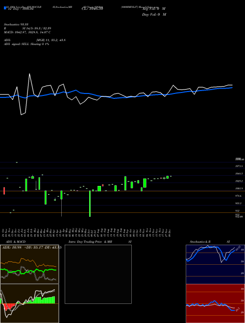 Chart 800mmfsl27 (936044)  Technical (Analysis) Reports 800mmfsl27 [