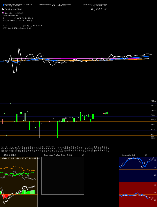 800MMFSL27 936044 Support Resistance charts 800MMFSL27 936044 BSE
