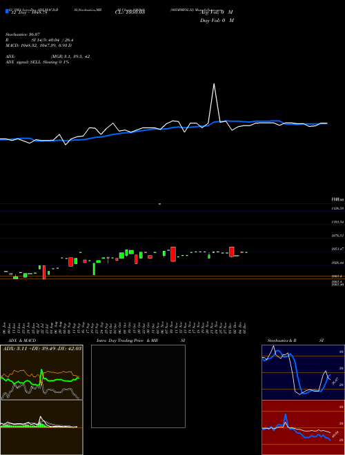 Chart 805mmfsl32 (936048)  Technical (Analysis) Reports 805mmfsl32 [
