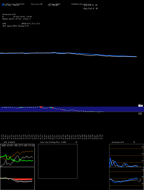Chart 935sefl24 (936056)  Technical (Analysis) Reports 935sefl24 [