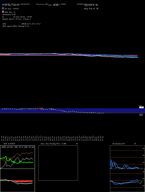 935SEFL24 936056 Support Resistance charts 935SEFL24 936056 BSE