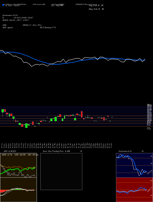 Chart 950sefl27 (936062)  Technical (Analysis) Reports 950sefl27 [