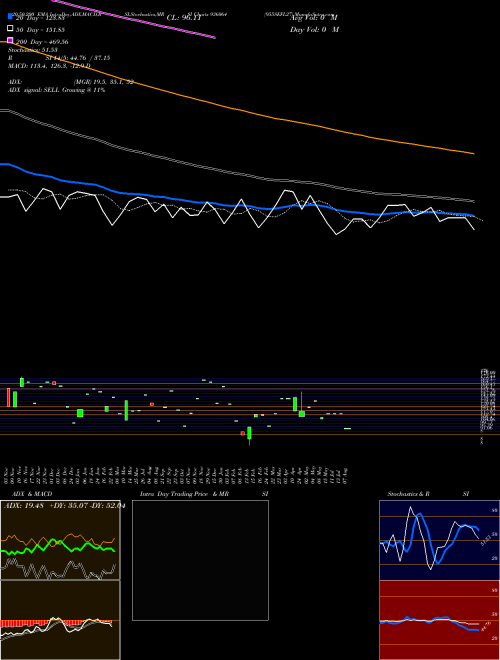 955SEFL27 936064 Support Resistance charts 955SEFL27 936064 BSE