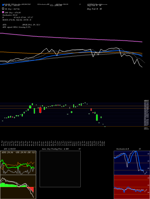 865SEFL23 936110 Support Resistance charts 865SEFL23 936110 BSE