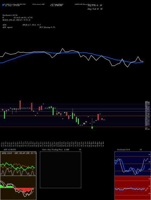 Chart 9sefl23b (936112)  Technical (Analysis) Reports 9sefl23b [