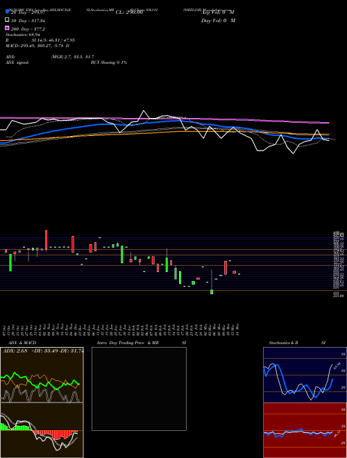 9SEFL23B 936112 Support Resistance charts 9SEFL23B 936112 BSE
