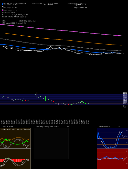 912SEFL28 936116 Support Resistance charts 912SEFL28 936116 BSE
