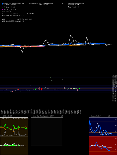 865ERFL23 936126 Support Resistance charts 865ERFL23 936126 BSE
