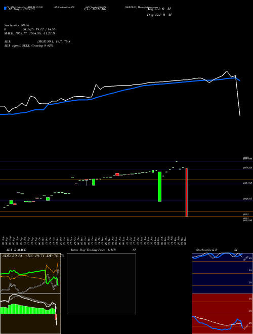Chart 9erfl23 (936128)  Technical (Analysis) Reports 9erfl23 [