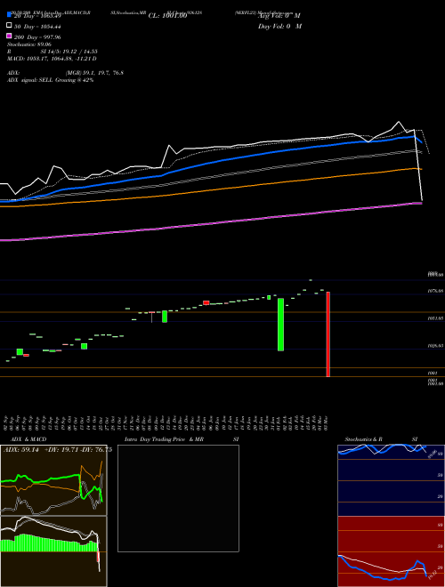 9ERFL23 936128 Support Resistance charts 9ERFL23 936128 BSE