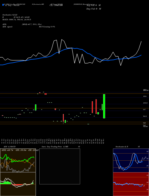 Chart 925erfl28 (936132)  Technical (Analysis) Reports 925erfl28 [