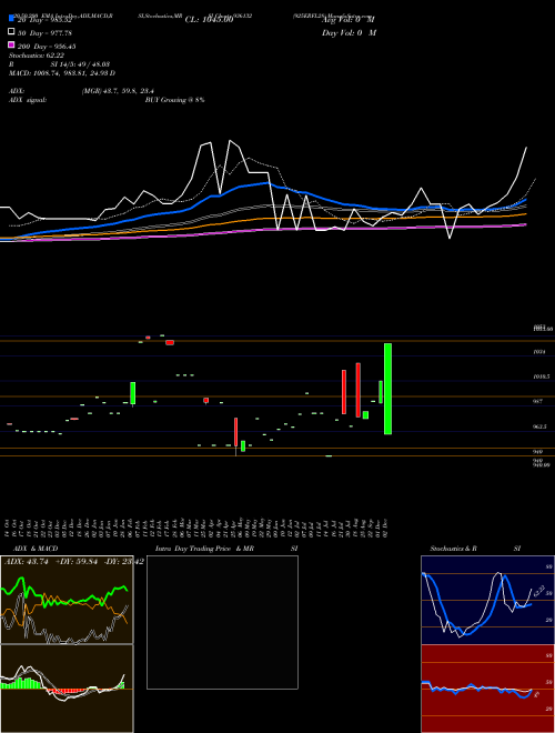 925ERFL28 936132 Support Resistance charts 925ERFL28 936132 BSE