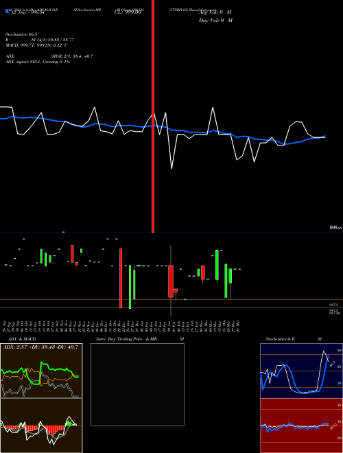 Chart 875mfl23 (936138)  Technical (Analysis) Reports 875mfl23 [