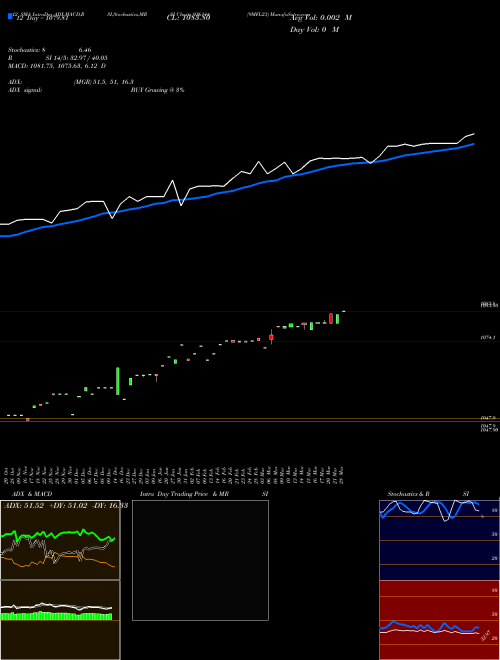 Chart 9mfl23 (936144)  Technical (Analysis) Reports 9mfl23 [