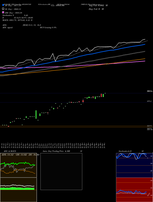 9MFL23 936144 Support Resistance charts 9MFL23 936144 BSE