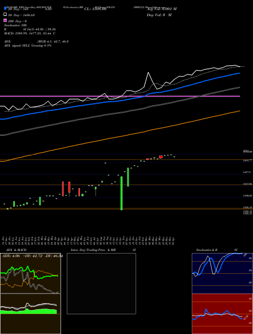 0MFL23 936152 Support Resistance charts 0MFL23 936152 BSE
