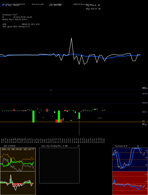 Chart 10kfl23 (936166)  Technical (Analysis) Reports 10kfl23 [