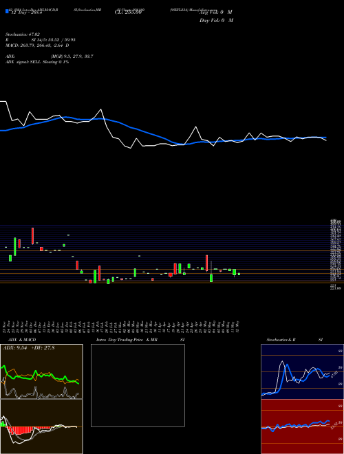 Chart 9sefl23a (936180)  Technical (Analysis) Reports 9sefl23a [