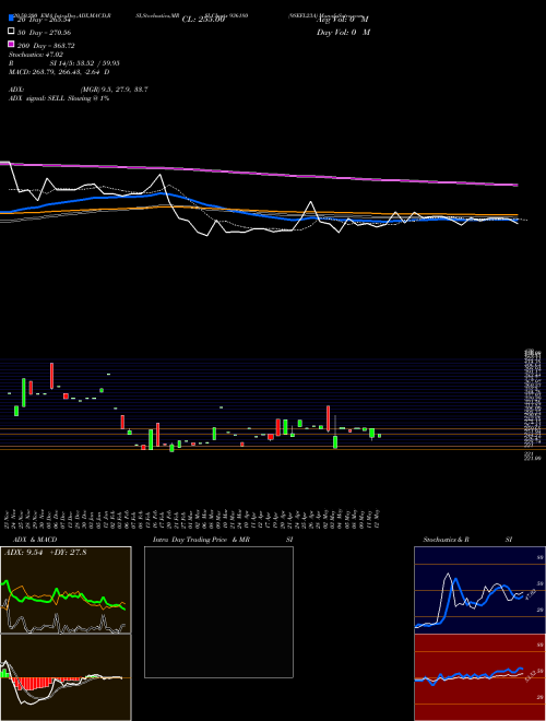 9SEFL23A 936180 Support Resistance charts 9SEFL23A 936180 BSE