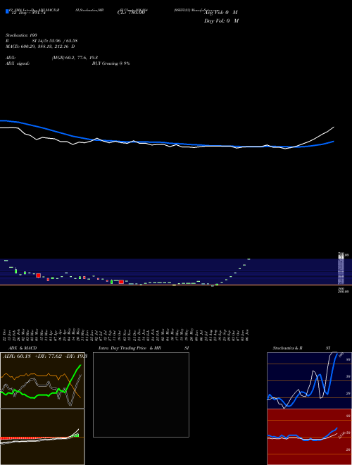 Chart 0sefl23 (936184)  Technical (Analysis) Reports 0sefl23 [