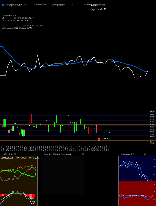 Chart 92sefl28 (936186)  Technical (Analysis) Reports 92sefl28 [