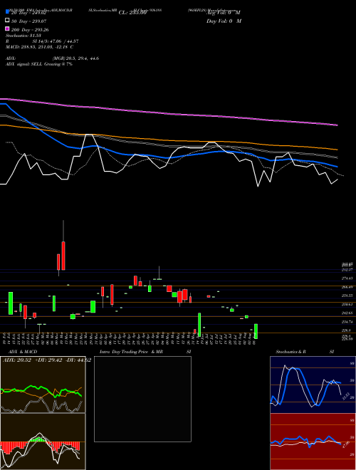 96SEFL28 936188 Support Resistance charts 96SEFL28 936188 BSE