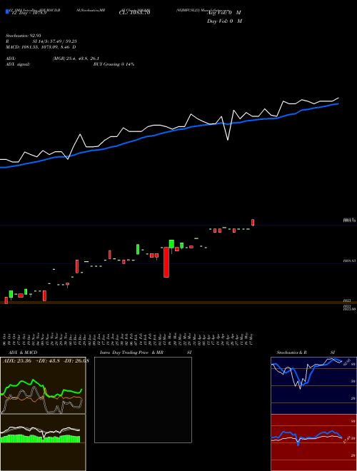 Chart 95jmfcsl23 (936220)  Technical (Analysis) Reports 95jmfcsl23 [