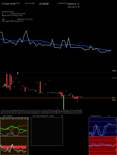Chart 911jmfcsl23 (936222)  Technical (Analysis) Reports 911jmfcsl23 [