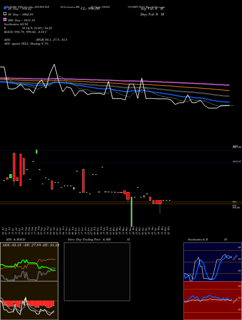911JMFCSL23 936222 Support Resistance charts 911JMFCSL23 936222 BSE