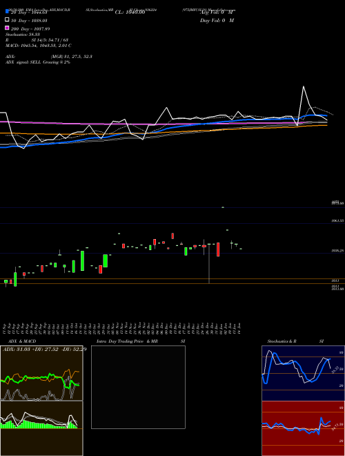 975JMFCSL28 936224 Support Resistance charts 975JMFCSL28 936224 BSE