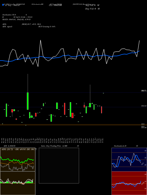Chart 903stfcl28 (936230)  Technical (Analysis) Reports 903stfcl28 [