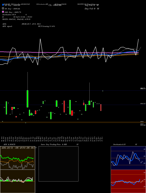 903STFCL28 936230 Support Resistance charts 903STFCL28 936230 BSE