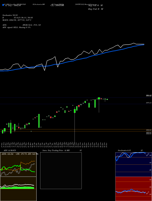 Chart 93stfcl23 (936234)  Technical (Analysis) Reports 93stfcl23 [