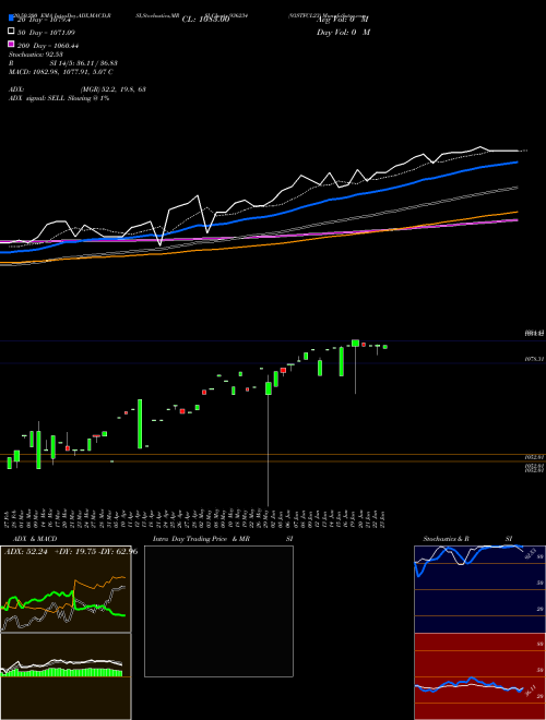 93STFCL23 936234 Support Resistance charts 93STFCL23 936234 BSE