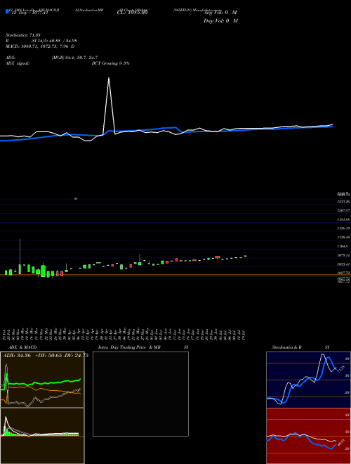 Chart 945efl21 (936244)  Technical (Analysis) Reports 945efl21 [