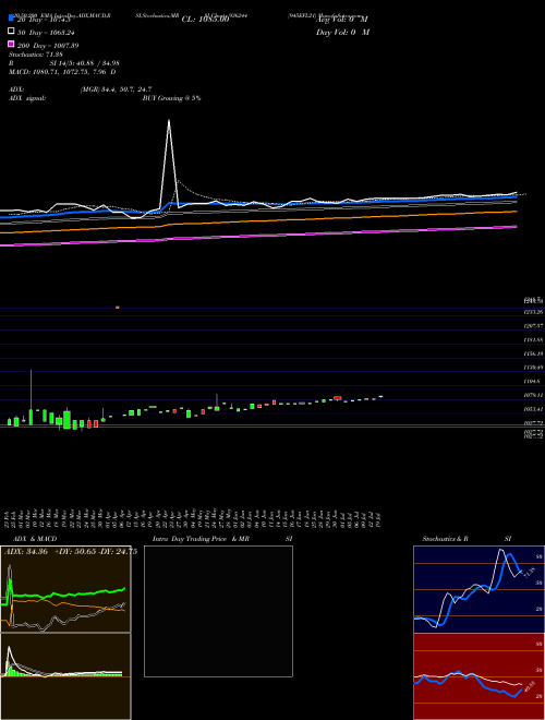 945EFL21 936244 Support Resistance charts 945EFL21 936244 BSE