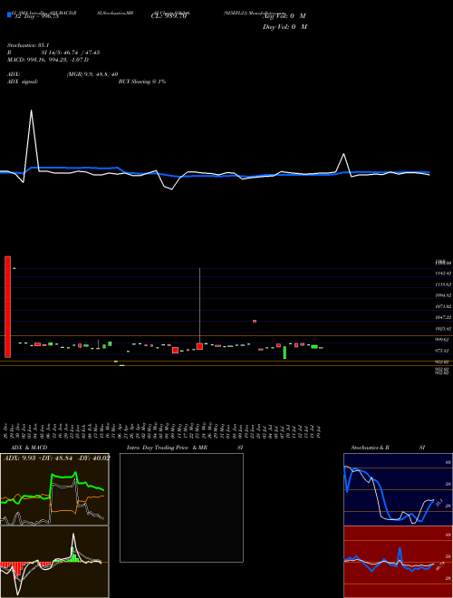 Chart 925efl23 (936246)  Technical (Analysis) Reports 925efl23 [
