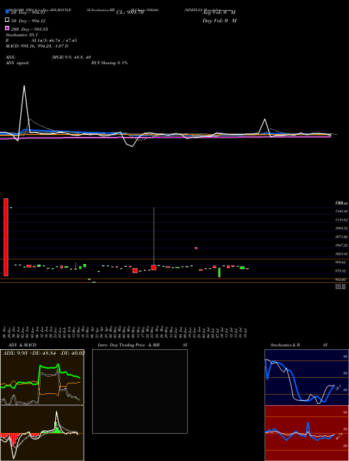 925EFL23 936246 Support Resistance charts 925EFL23 936246 BSE