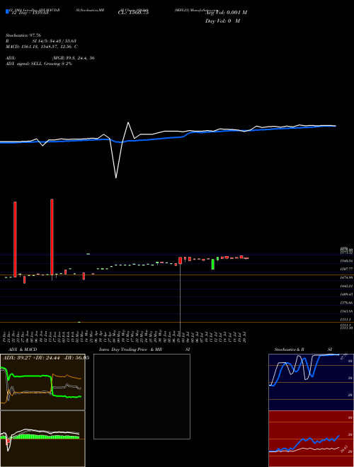 Chart 0efl23 (936248)  Technical (Analysis) Reports 0efl23 [