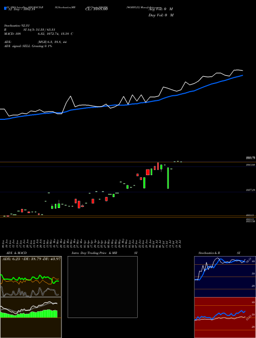 Chart 965efl23 (936250)  Technical (Analysis) Reports 965efl23 [