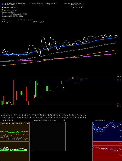 943EFL28 936252 Support Resistance charts 943EFL28 936252 BSE