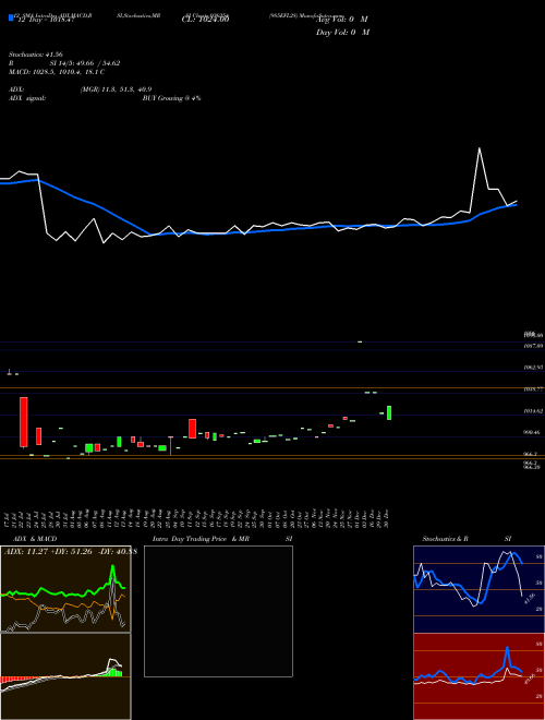 Chart 985efl28 (936254)  Technical (Analysis) Reports 985efl28 [