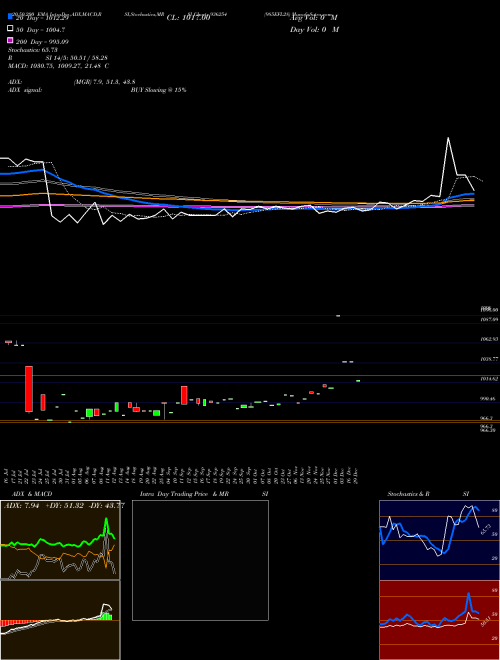 985EFL28 936254 Support Resistance charts 985EFL28 936254 BSE