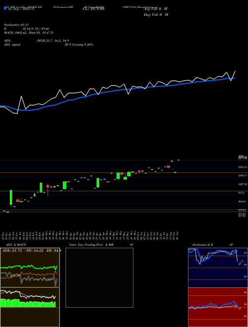 Chart 890iccl21 (936268)  Technical (Analysis) Reports 890iccl21 [