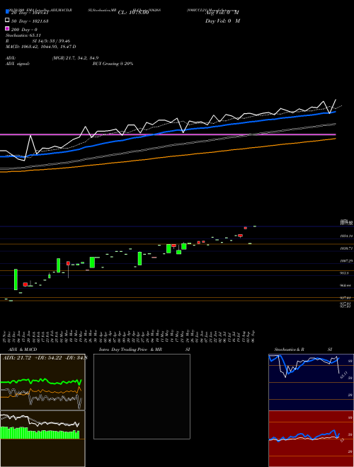 890ICCL21 936268 Support Resistance charts 890ICCL21 936268 BSE
