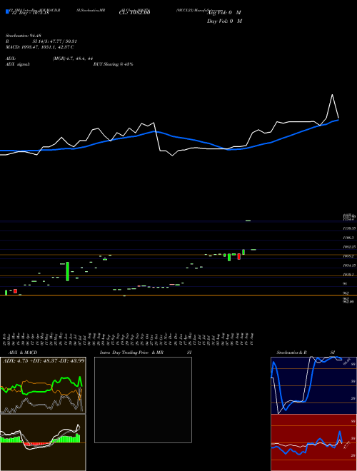 Chart 9iccl23 (936274)  Technical (Analysis) Reports 9iccl23 [