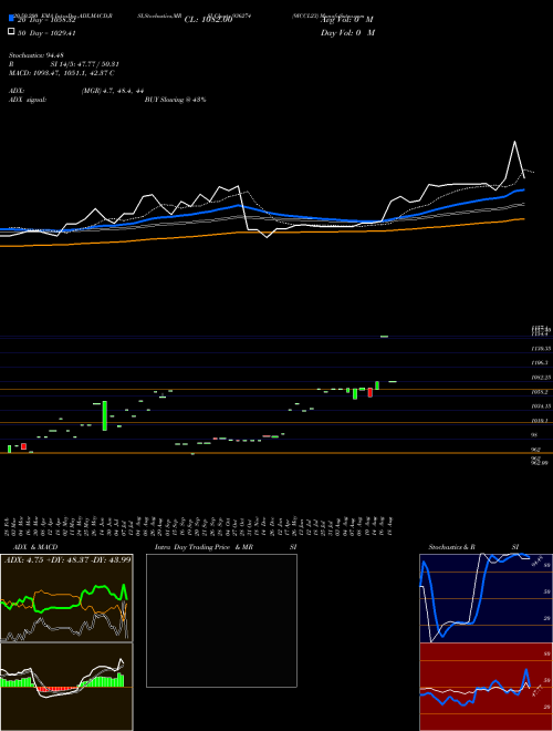 9ICCL23 936274 Support Resistance charts 9ICCL23 936274 BSE