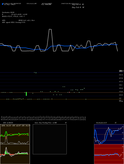 Chart 884iccl28 (936278)  Technical (Analysis) Reports 884iccl28 [