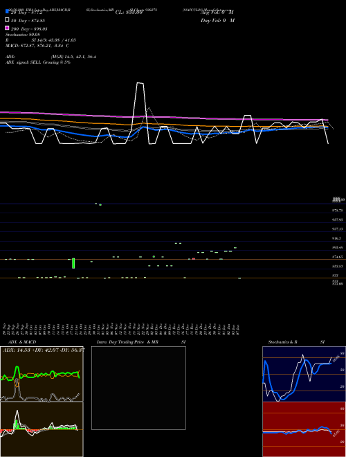 884ICCL28 936278 Support Resistance charts 884ICCL28 936278 BSE